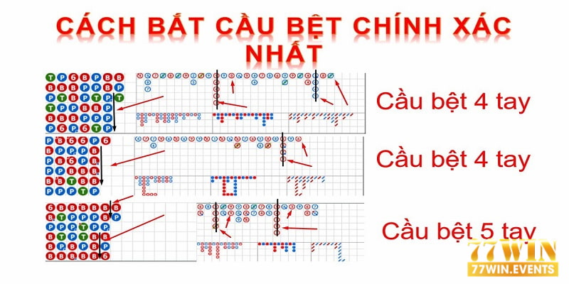 Soi cầu bệt dọc là một trong những cách chơi Baccarat luôn thắng